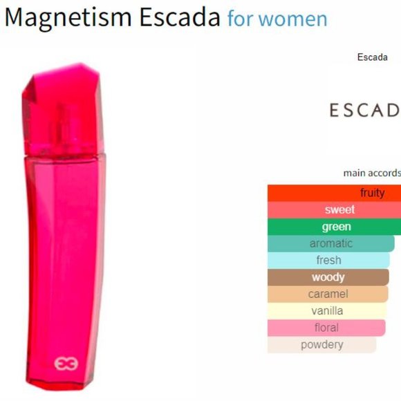 Designer & Celebrity samples bundle - Fragrance samples/decants - Picture 12 of 12